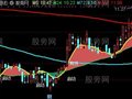 通达信翻倍黑牛主图指标公式