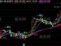 通达信大财神主图指标公式