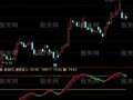 通达信超级地震猎涨指标公式