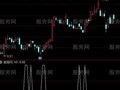 通达信低位阳胜选股指标公式