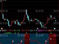 通达信你是股神指标公式