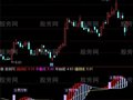 通达信股神指点指标公式