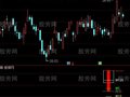 通达信量柱探温针指标公式