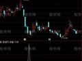 通达信沂蒙抄底选股指标公式