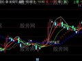 通达信鳄鱼嘴主图及选股指标公式