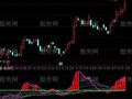通达信神级主升超准指标公式