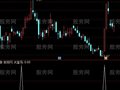 通达信大宝马选股指标公式