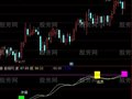 通达信超人一号指标公式