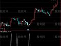 通达信平量柱选股指标公式