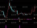 通达信最佳启动点指标公式