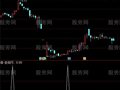 通达信次新套买选股指标公式