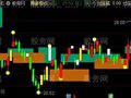 通达信支撑与压力的神级主图指标公式