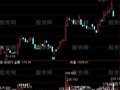 通达信成交金额指标公式