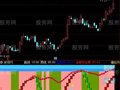 通达信黄金梯战神指标公式