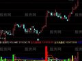 通达信量柱伏击涨停指标公式