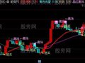 通达信股王抓涨停主图指标公式