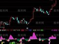 通达信背离不二指标公式
