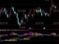 通达信庄见怕指标公式