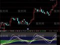 通达信温度表指标公式