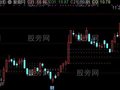 通达信3121刻度主图指标公式