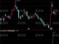 通达信底部两涨停回踩买选股指标公式