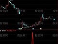 通达信跌后淘金选股指标公式