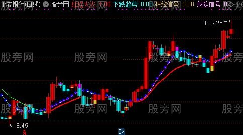 通达信财神大道主图指标公式