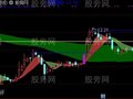 通达信量线抓涨停主图指标公式