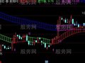 通达信多空通道主图指标公式