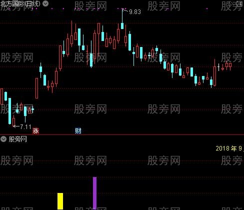 通达信抓妖副图指标公式