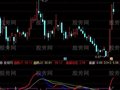 通达信中线之神指标公式