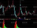 通达信主力拉高指标公式