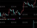 通达信寻龙诀指标公式
