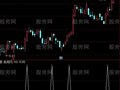 通达信智能选股指标公式