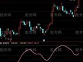 通达信天地之间指标公式