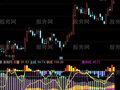通达信散户之盾指标公式