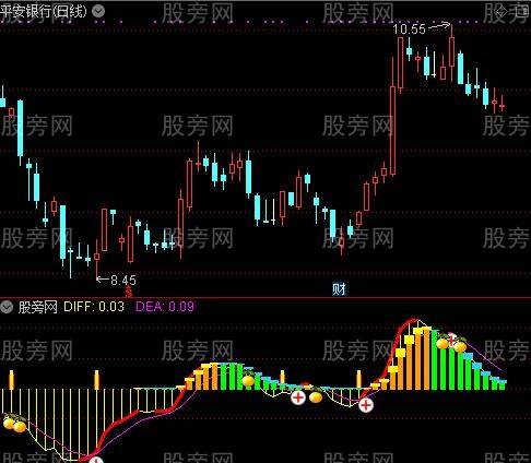 通达信龙头大波浪指标公式