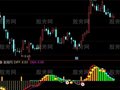 通达信龙头大波浪指标公式