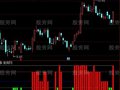 通达信仓位助手指标公式