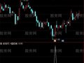 通达信V形反转选股指标公式
