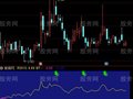 通达信擒牛十八抓指标公式