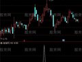 通达信黑马大神选股指标公式