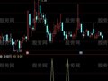 通达信进击选股指标公式