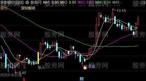 通达信金手指主图指标公式