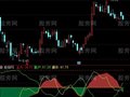 通达信操盘一根线指标公式