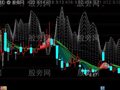 通达信孔雀开花主图指标公式