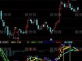 通达信绝对神涨指标公式