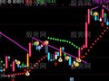 通达信突破回踩主图指标公式