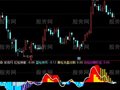 通达信火眼金晴看主力指标公式