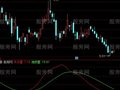通达信死亡谷指标公式